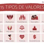 Types of Values ​​and Examples