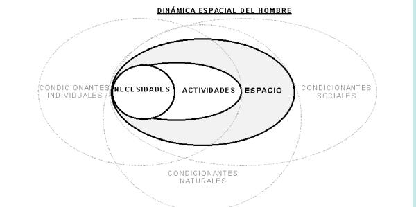 Psychosocial analysis in architecture - Approach 