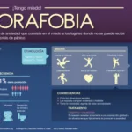 Agoraphobia: What it Is, Causes, Symptoms and Treatment