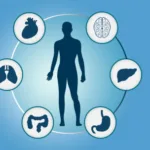 The Differences Between Syndrome, Disorder and Disease