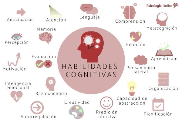 Cognitive skills: what they are, types, list and examples